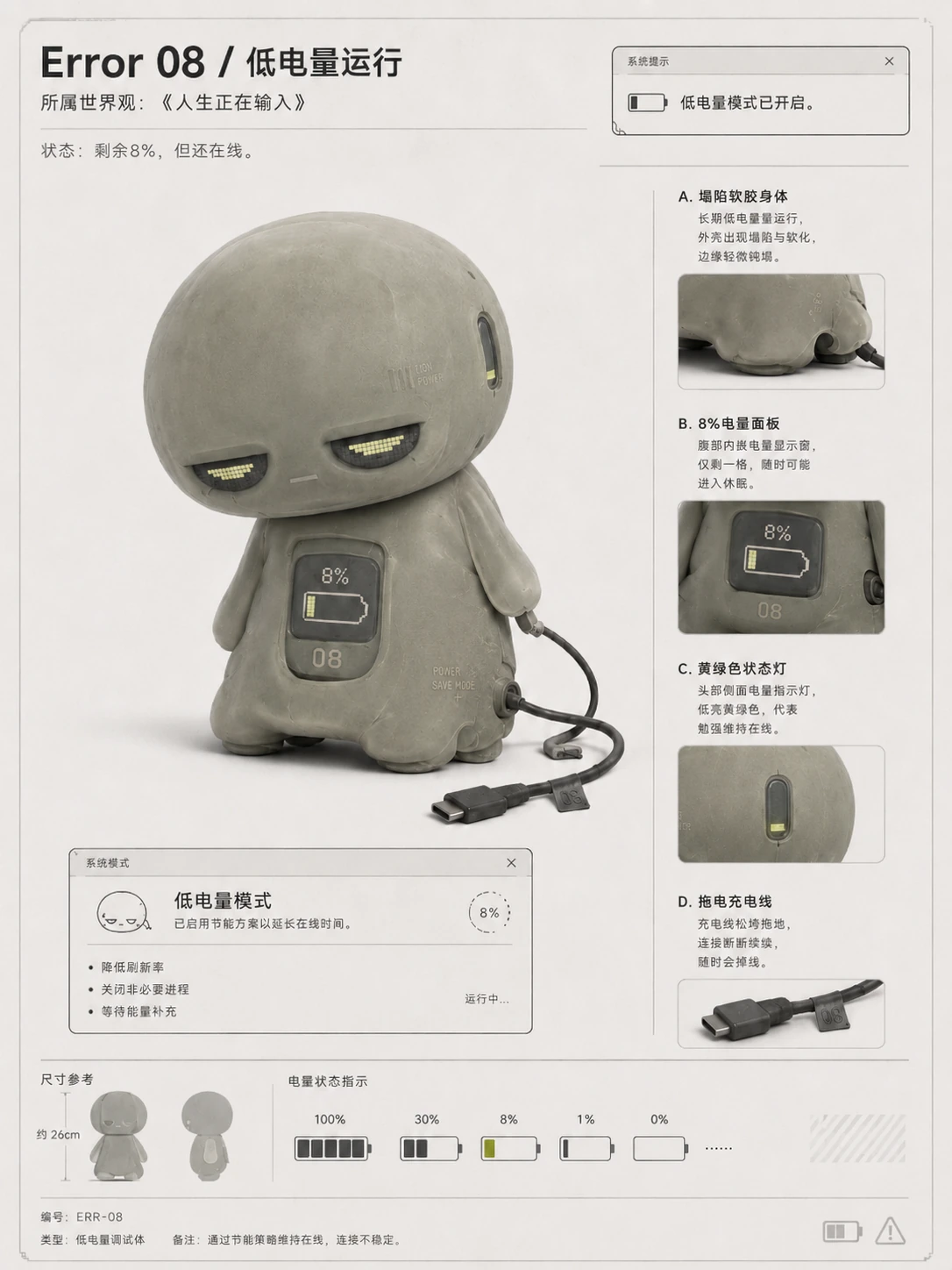 Error 08 角色卡