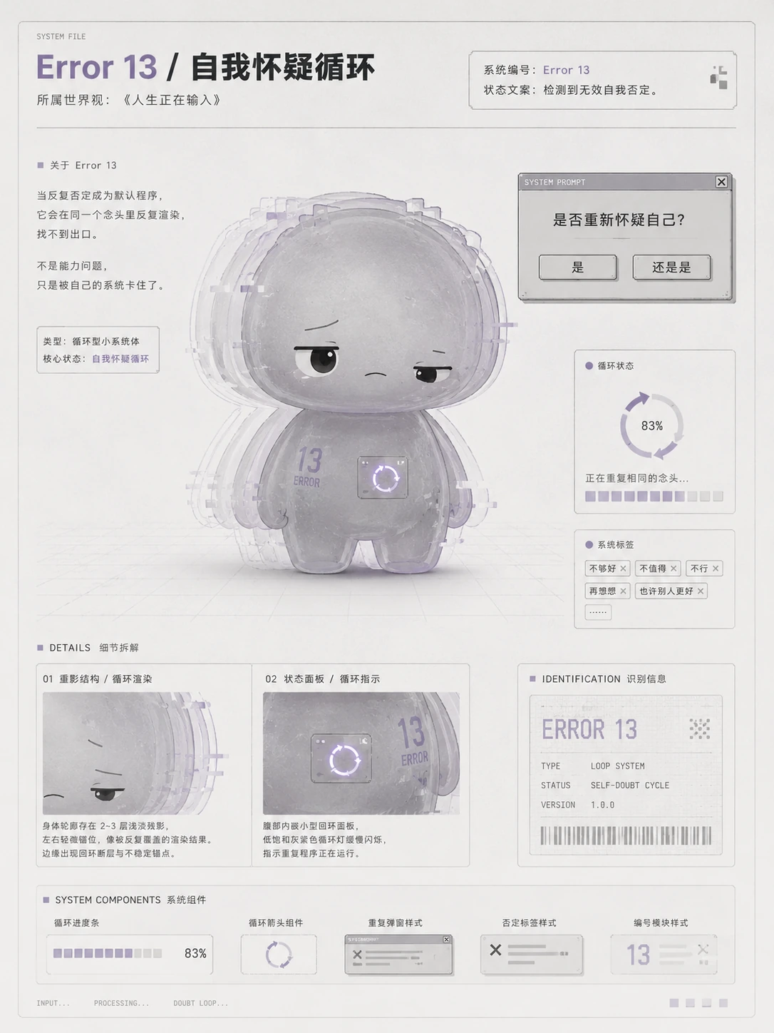 Error 13 角色卡